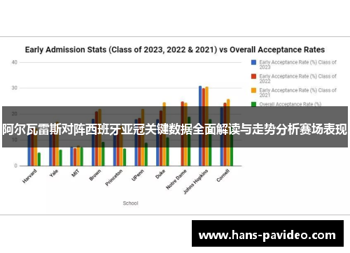 阿尔瓦雷斯对阵西班牙亚冠关键数据全面解读与走势分析赛场表现